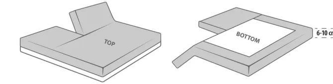 Jersey kuvertlagen ADA 180x200x6-10cm 1-split grå
